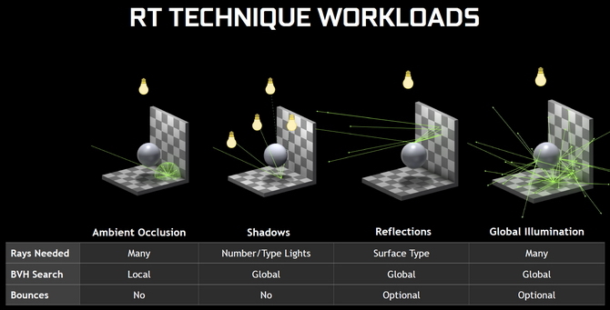 Ray tracing dla układów NVIDIA Pascal - wszystko co wiemy [8]