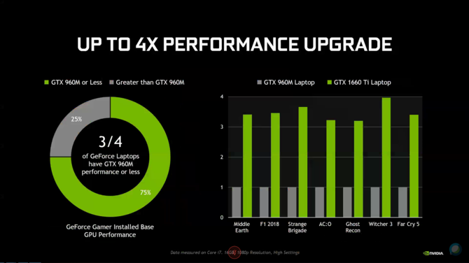 GeForce GTX 1650 i GTX 1660 Ti - oficjalny debiut w notebookach [4]