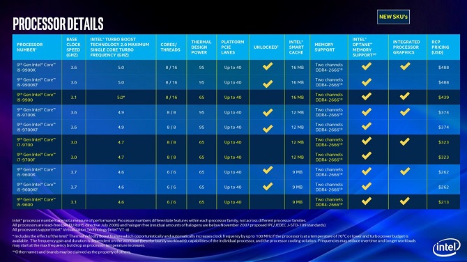 Procesory Intel Core 9. generacji - zaprezentowano nowe modele [nc2]