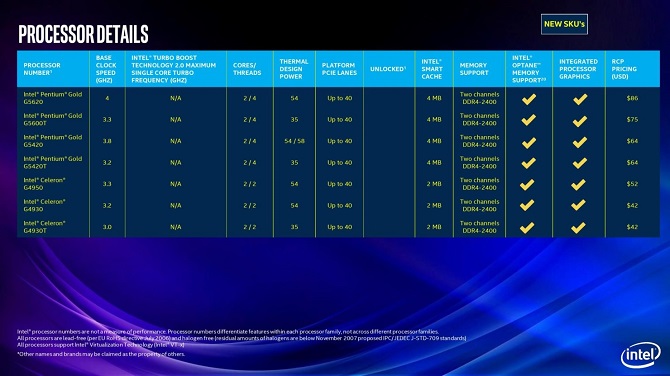 Procesory Intel Core 9. generacji - zaprezentowano nowe modele [nc5]