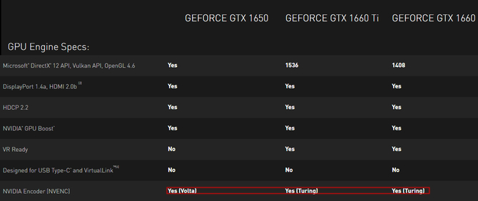 NVIDIA GeForce GTX 1650 - Układy pozbawiono Turing NVEC [2]
