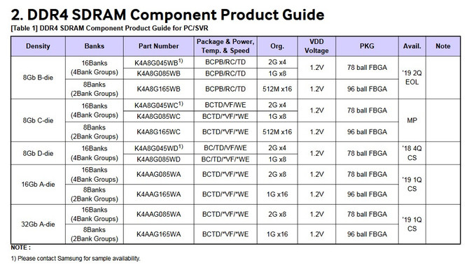 Samsung odsyła kości DDR4 typu B-Die do lamusa [2]