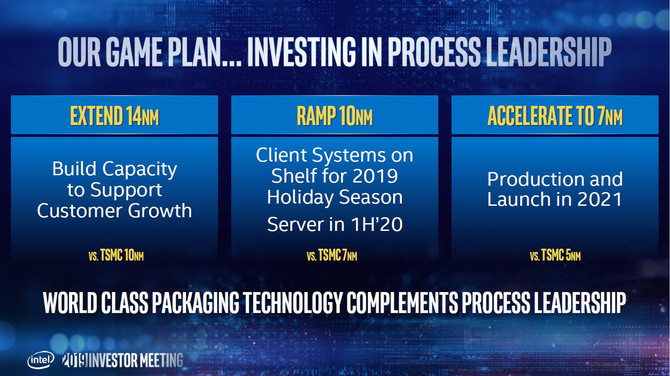 Intel szykuje się na proces 7 nm, poznaliśmy nowy harmonogram [4]