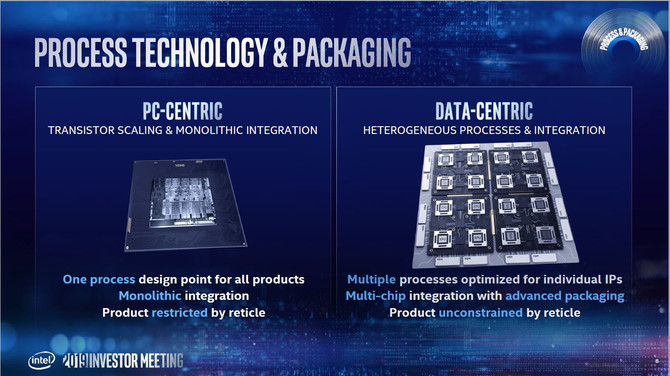 Intel szykuje się na proces 7 nm, poznaliśmy nowy harmonogram [5]