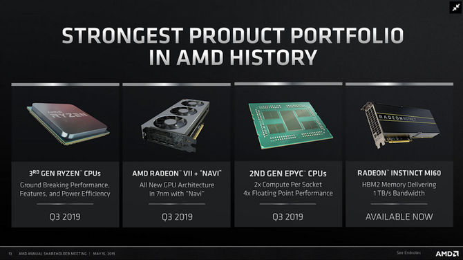 AMD potwierdza dostępność Navi i Zen 2 w trzecim kwartale 2019 [2]