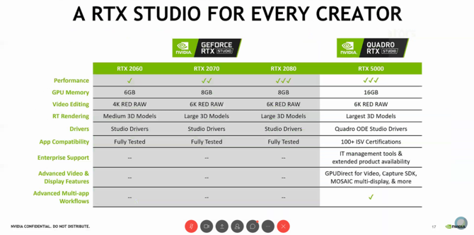 Karty Quadro RTX 3000, RTX 4000 i RTX 5000 debiutują w laptopach [6]