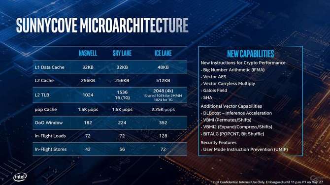 Intel Ice Lake dla laptopów i ultrabooków oficjalnie zapowiedziany [2]