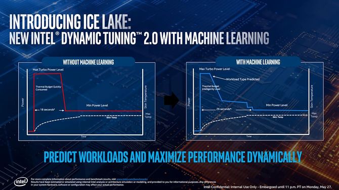 Intel Ice Lake dla laptopów i ultrabooków oficjalnie zapowiedziany [4]