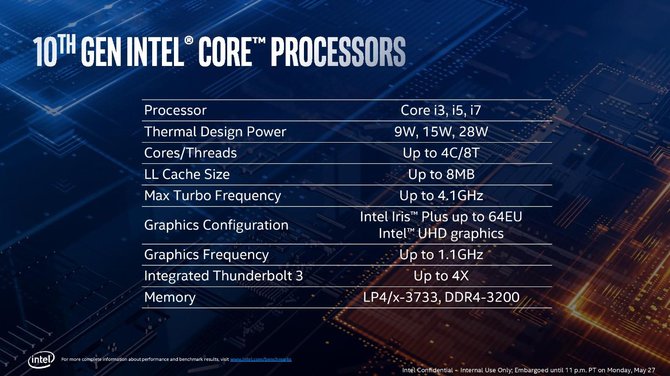 Intel Ice Lake dla laptopów i ultrabooków oficjalnie zapowiedziany [6]