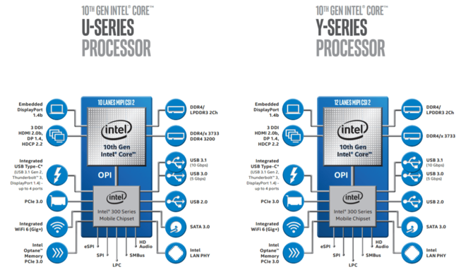 Intel Ice Lake dla laptopów i ultrabooków oficjalnie zapowiedziany [7]