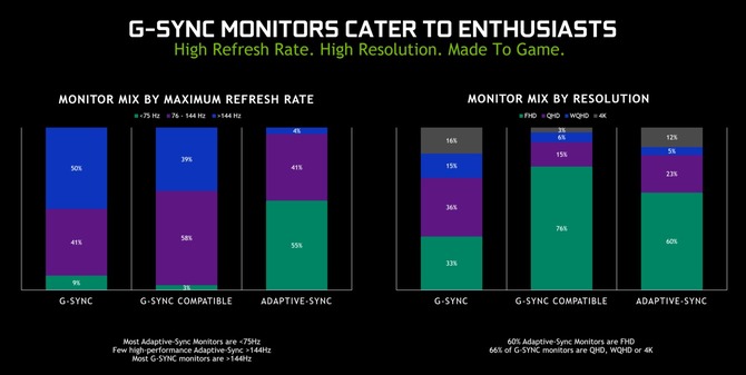 NVIDIA G-Sync - przybywa monitorów, ale niewiele przechodzi testy [1]