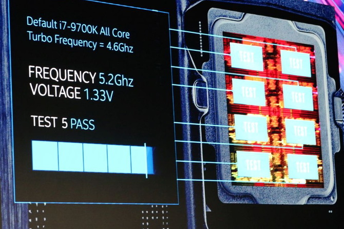 Intel Performance Maximizer do auto OC zapowiedziany [1]