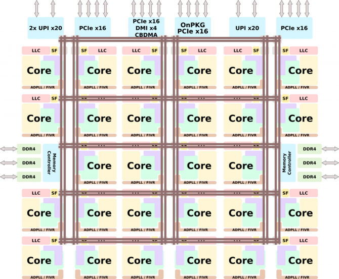 Intel Cascade Lake - 28-rdzeniowy Xeon i osiem innych jednostek  [2]