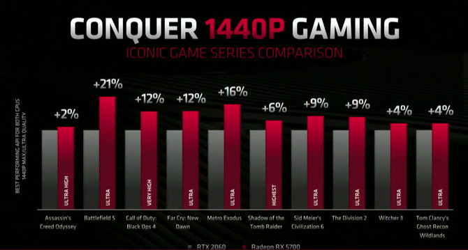 AMD Radeon RX 5700 i RX 5700 XT - specyfikacja, ceny, premiera [3]