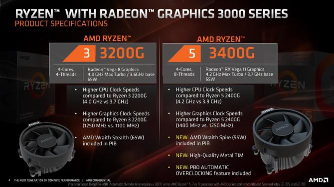 AMD Ryzen 3 3200G i Ryzen 5 3400G - znamy specyfikację i ceny APU [2]