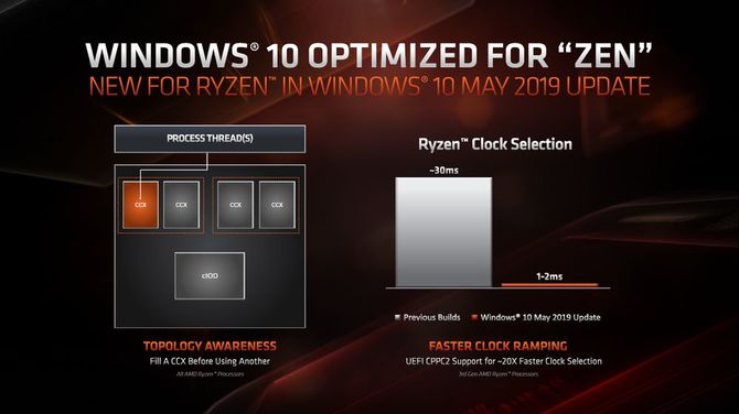 Windows 10 May 2019 Update zwiększa wydajność AMD Ryzen [1]