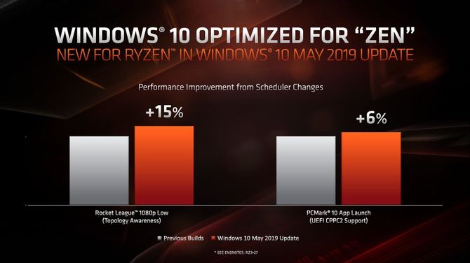 Windows 10 May 2019 Update zwiększa wydajność AMD Ryzen [2]