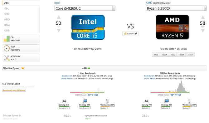 Intel Core i5-8265UC w bazie GeekBench oraz UserBenchmark [3]