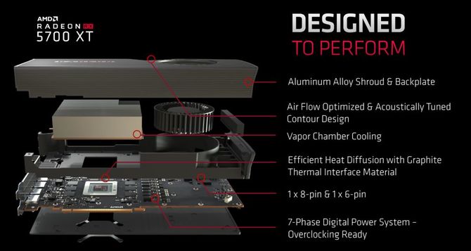 AMD Radeon RX 5700 (XT) - autorskie wersje dopiero w sierpniu [3]