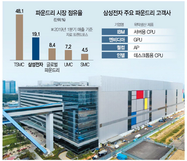 Samsung będzie produkować CPU Rocket Lake dla Intela [1]