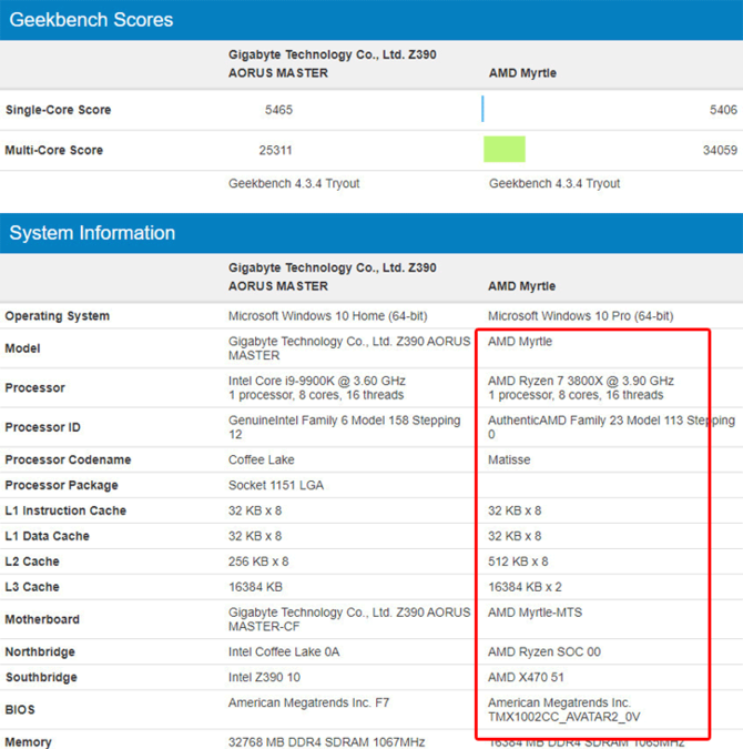 AMD Ryzen 7 3800X bryluje w Geekbench, godny rywal dla i9-9900K? [2]