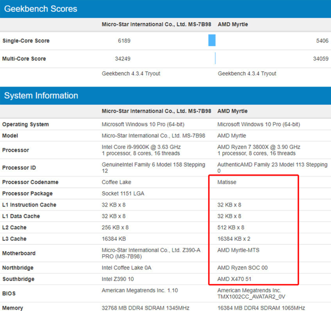 AMD Ryzen 7 3800X bryluje w Geekbench, godny rywal dla i9-9900K? [3]