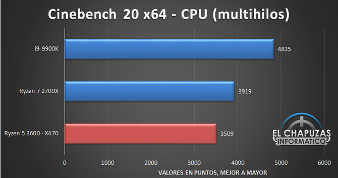 AMD Ryzen 5 3600 już zrecenzowany, wyniki są optymistyczne [4]