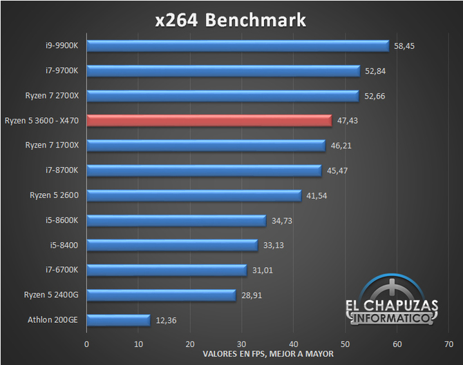 AMD Ryzen 5 3600 już zrecenzowany, wyniki są optymistyczne [9]