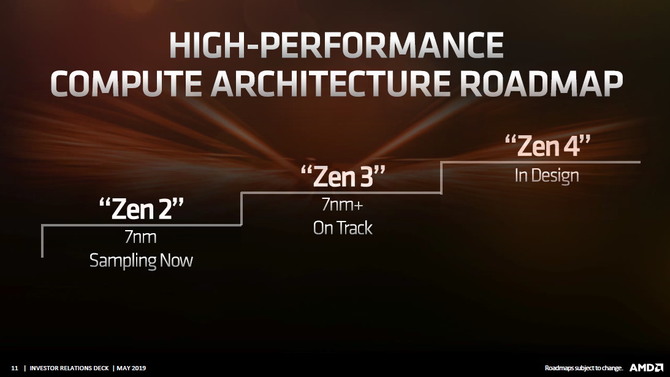 Procesory AMD Zen 3 Milan bez obsługi pamięci DDR5 [2]