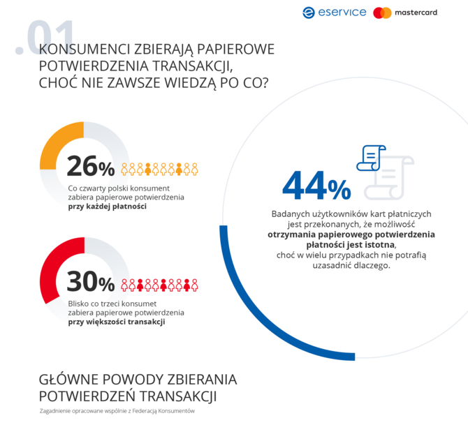 LitePOS, czyli terminal płatniczy w telefonie. Testowany w Polsce [3]