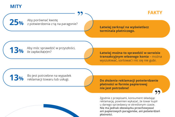 LitePOS, czyli terminal płatniczy w telefonie. Testowany w Polsce [4]