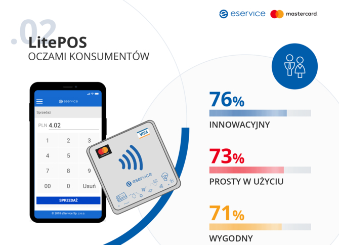 LitePOS, czyli terminal płatniczy w telefonie. Testowany w Polsce [5]