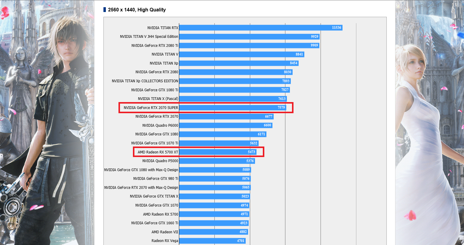 NVIDIA GeForce RTX 2070 SUPER - pierwsze testy w Final Fantasy XV ...