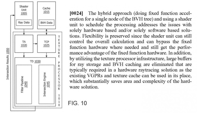 AMD patentuje własny sposób na hybrydowy ray tracing [3]