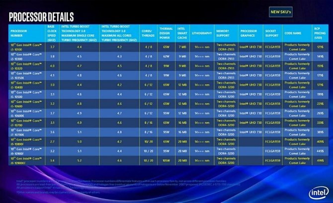 Intel Comet Lake-S - nowe informacje o desktopowych procesorach [2]