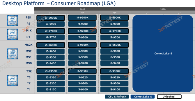 Plotka: Intel Comet Lake-S będzie korzystać z gniazda LGA 1200  [1]