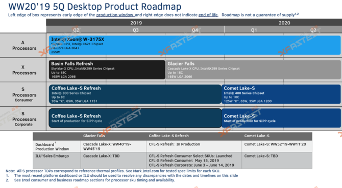 Plotka: Intel Comet Lake-S będzie korzystać z gniazda LGA 1200  [2]