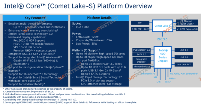 Plotka: Intel Comet Lake-S będzie korzystać z gniazda LGA 1200  [3]