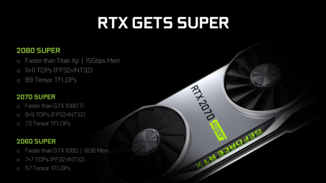 NVIDIA nie planuje wprowadzenia karty GeForce RTX 2080 Ti Super [2]
