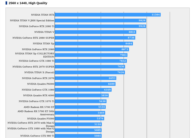 NVIDIA GeForce RTX 2080 SUPER - Pierwsze wyniki w FFXV  [2]