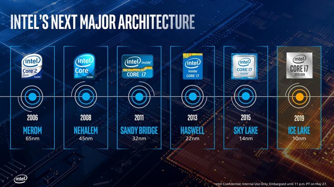 Intel Core i7-1065 G7 - kolejne testy 10 nm procesora Ice Lake-U [1]