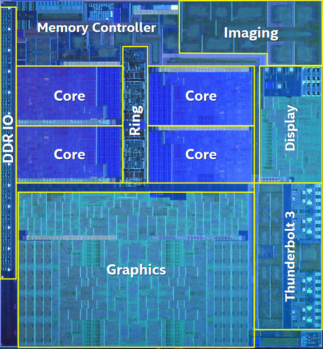 Intel Core i7-1065 G7 - kolejne testy 10 nm procesora Ice Lake-U [2]