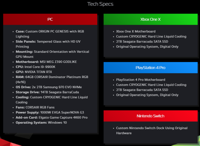 Origin Big O 2.0 - PS4 Pro, Xbox One X, Switch i PC w jednej obudowie [1]