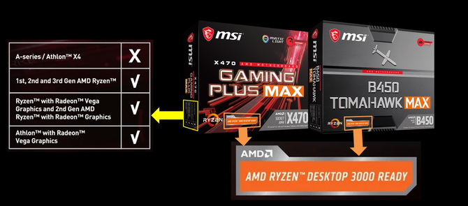 MSI prezentuje płyty główne z serii Max dla chipów AMD Ryzen [2]