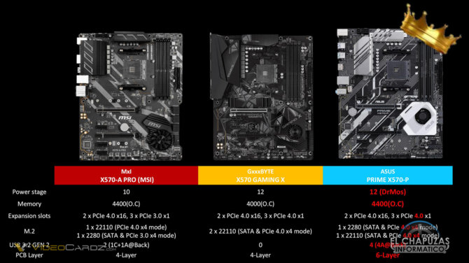 ASUS: Tylko my potrafimy robić dobre płyty główne pod AMD Ryzen [6]