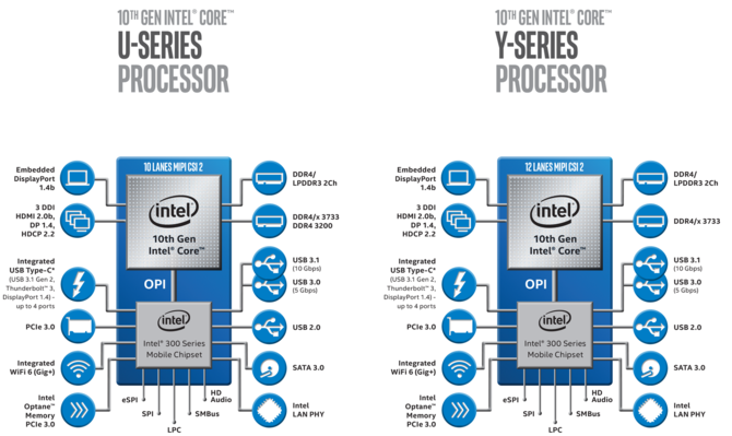 Intel Ice Lake - Procesory są już rozsyłane do producentów OEM [2]