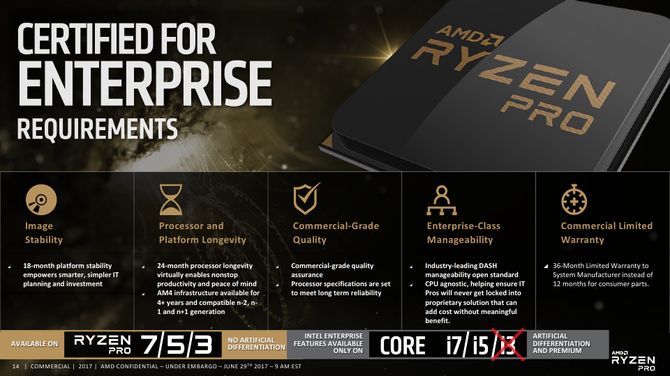AMD Ryzen 5 3500 i nowe układy Ryzen Pro znalezione w bazie EEC [2]