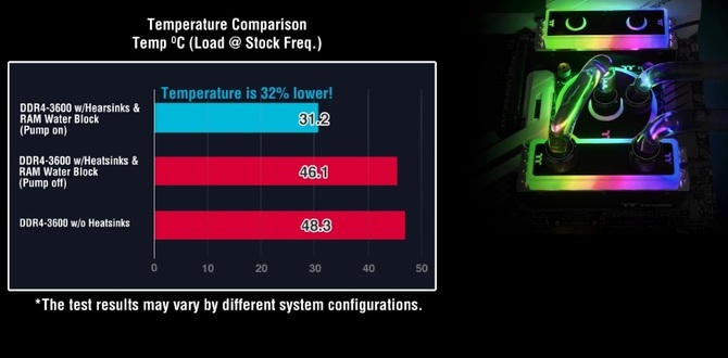 Thermaltake WaterRam RGB - moduły RAM chłodzone cieczą [1]