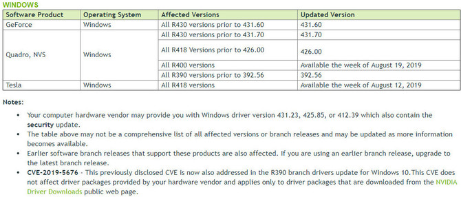 NVIDIA radzi zaktualizować sterowniki z powodów bezpieczeństwa  [2]