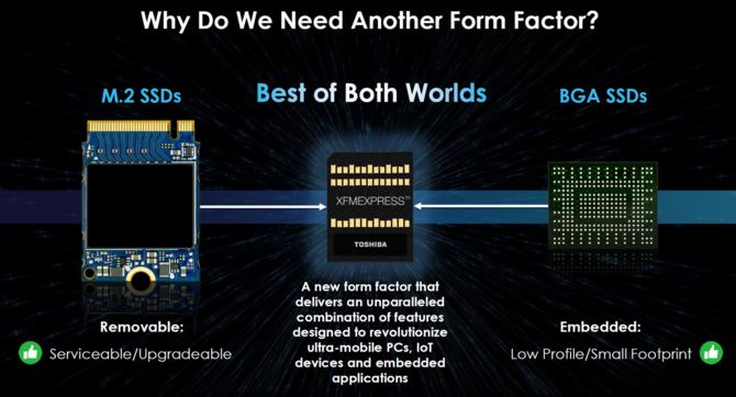 Toshiba prezentuje nowy standard SSD NVMe wielkości karty SIM  [3]
